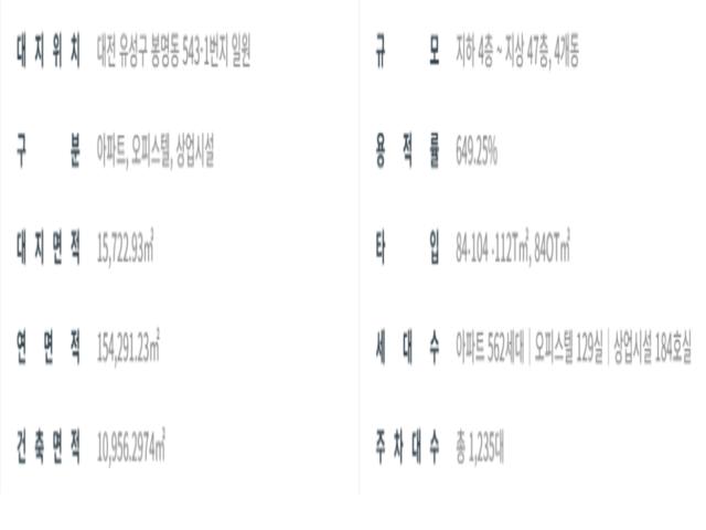 유성 하늘채 사업개요