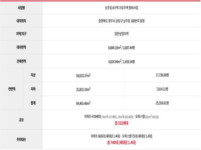 남주 대원칸타빌 모델하우스 사업개요