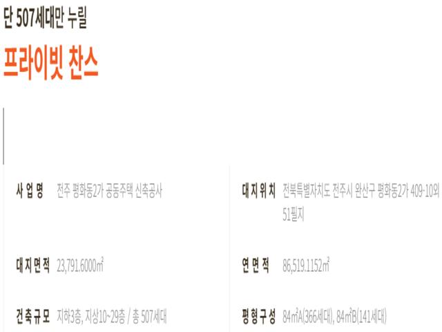 전주 라온프라이빗 퍼스티브 사업개요