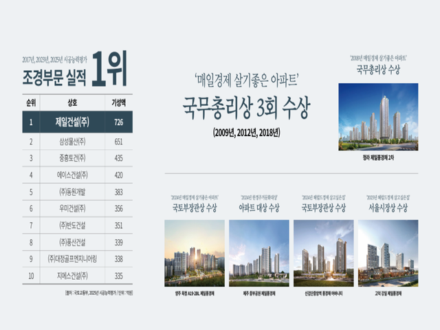 제일건설 브랜드